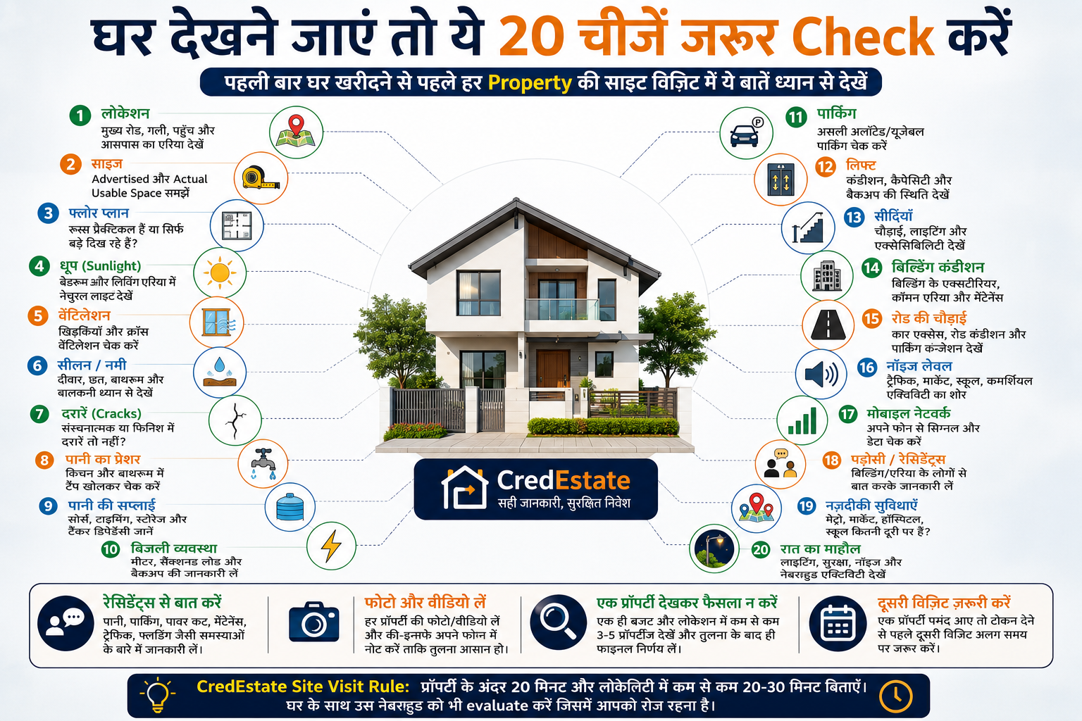 पहली बार घर खरीदते समय property site visit checklist