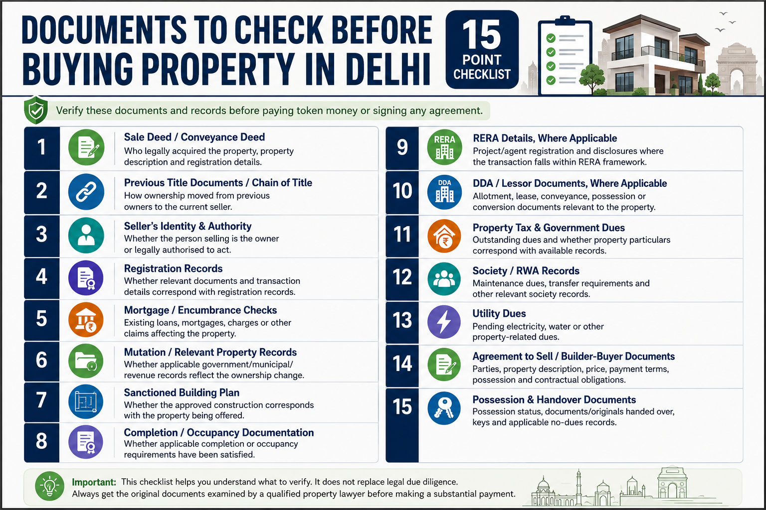 Documents to check before buying property in Delhi – 15 point legal checklist